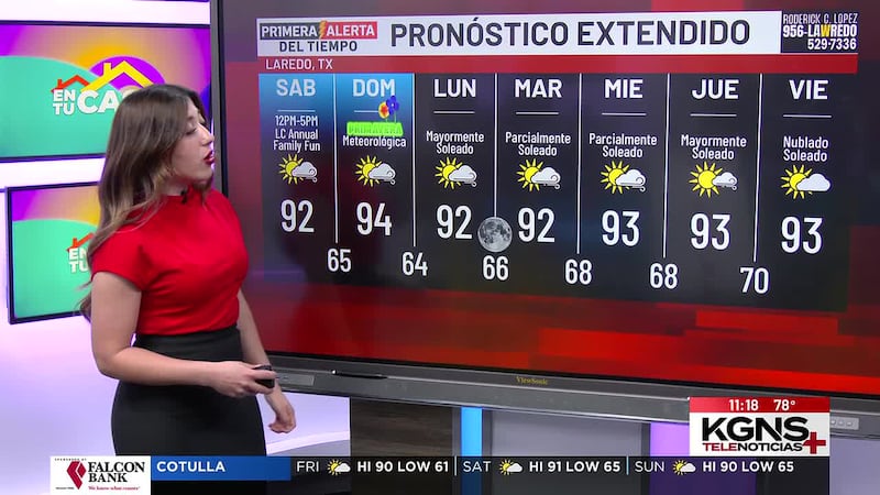 ¿Cómo estará el tiempo este fin de semana?