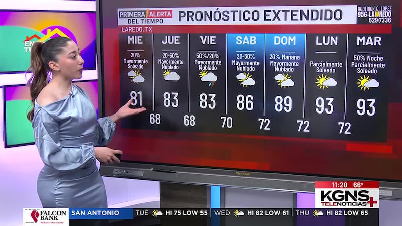 Martes con temperaturas agradables