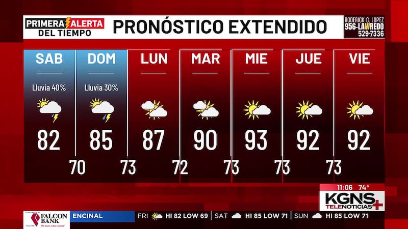 ¿Cómo estará el tiempo este fin de semana en Laredo?