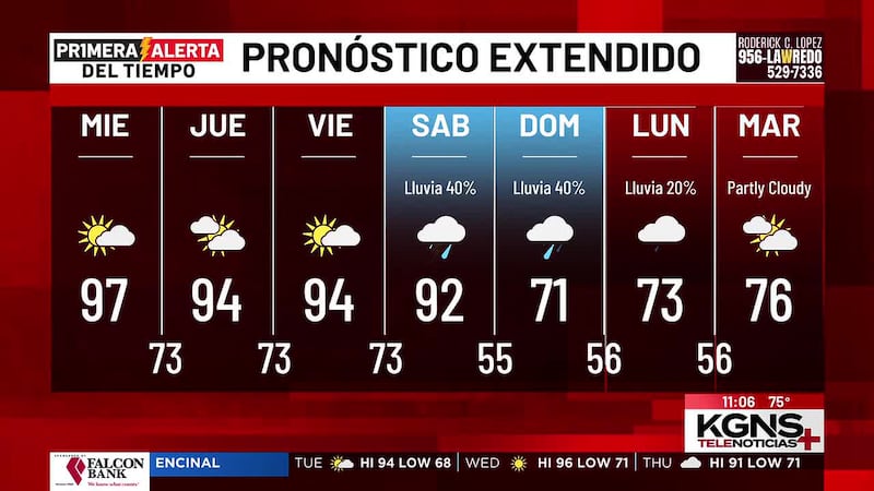 Martes soleado en Laredo