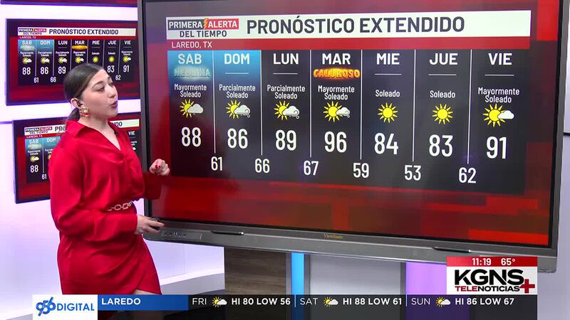 ¿Cómo estarán las Temperaturas para este Fin de Semana?