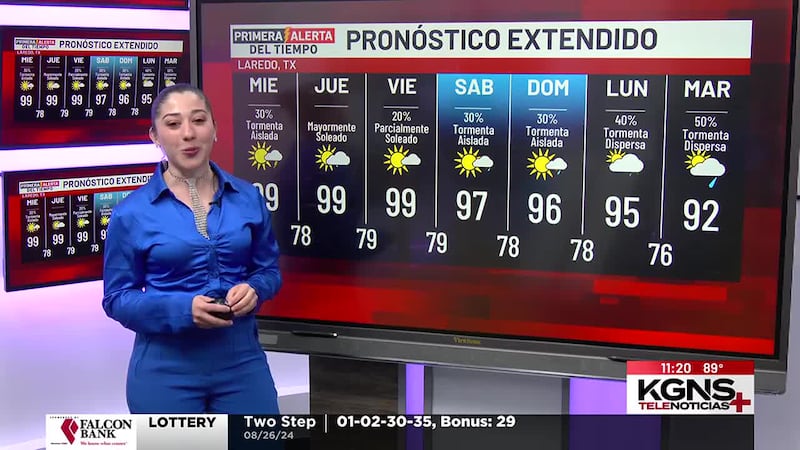 Probabilidades de Lluvias y Tormentas