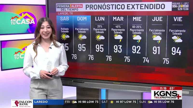 ¿Cómo estará el tiempo este fin de semana en Laredo?