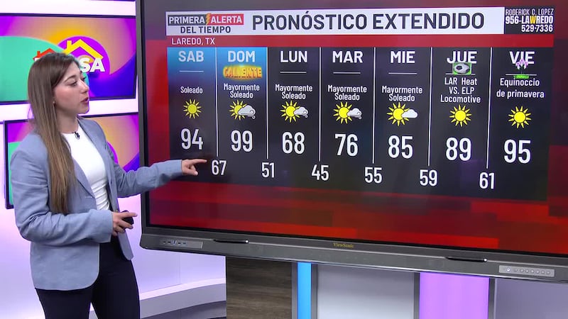 ¿Cómo estará el tiempo este fin de semana en Laredo?