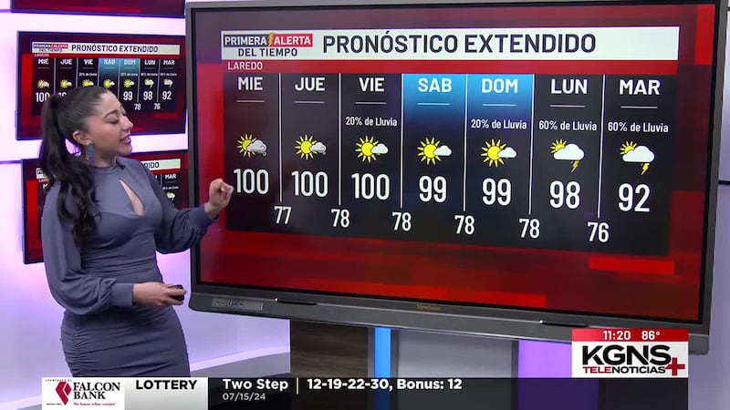 Parcialmente Soleado y Caliente