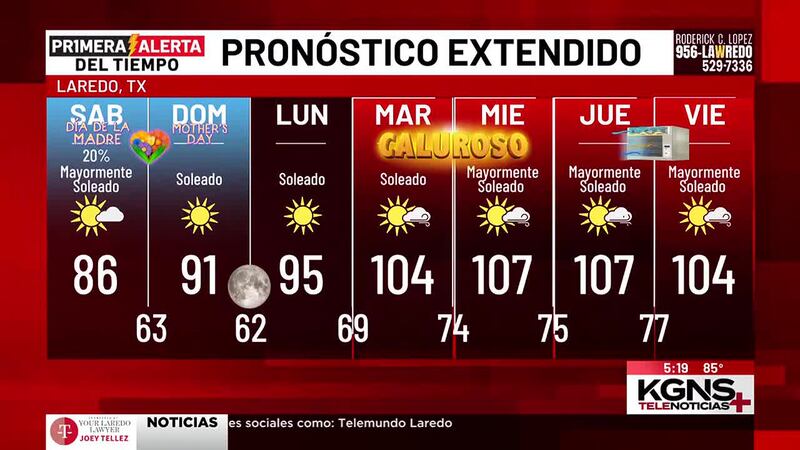 ¿Cómo estarán las Temperaturas para el Fin de Semana del Día de las Madres?