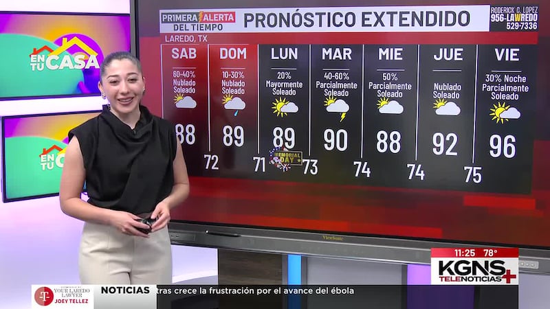 ¿Cómo estará el tiempo este fin de semana en Laredo?
