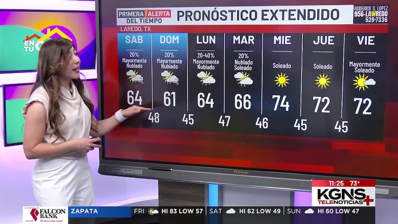 ¿Cómo estará el tiempo este fin de semana?