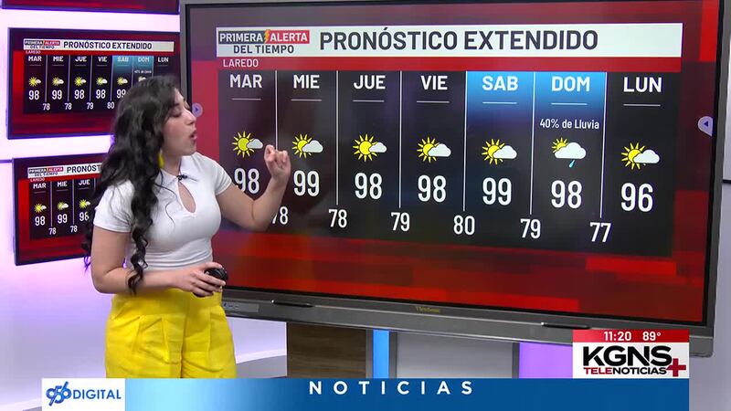 Posibilidad de lluvia y temperaturas cálidas