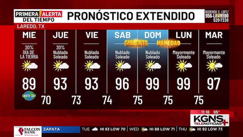 Martes con temperaturas agradables