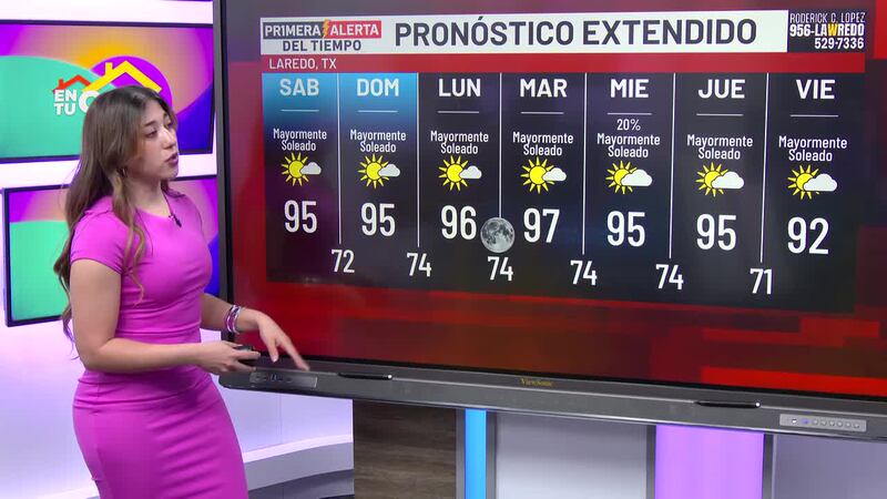¿Cómo estarán las temperaturas este fin de semana?