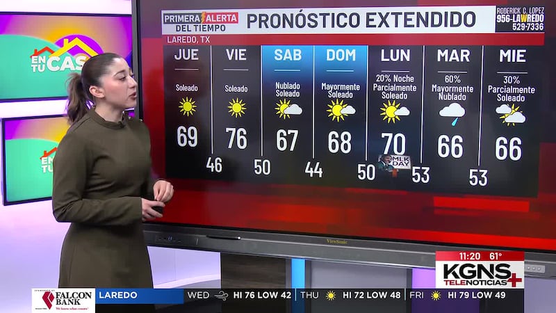 Miércoles soleado y frío