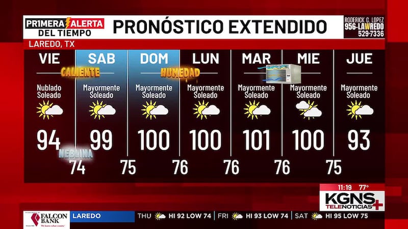 Jueves parcialmente soleado