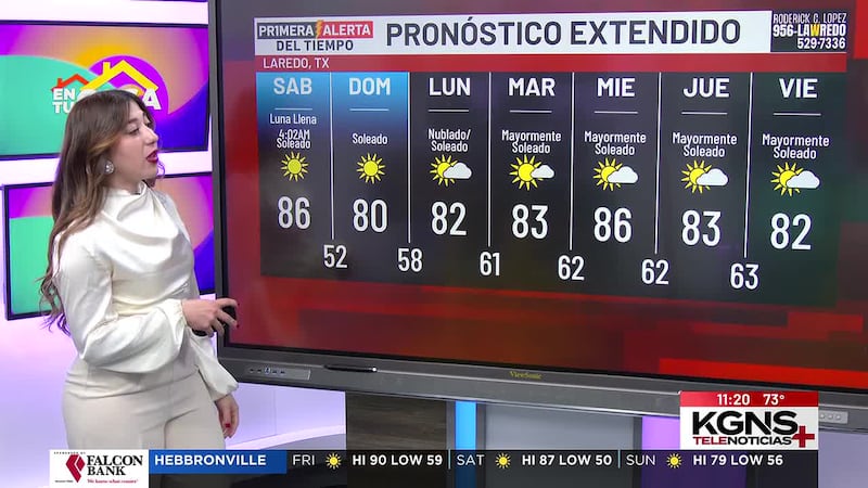 ¿Cómo estará el tiempo este fin de semana en Laredo?