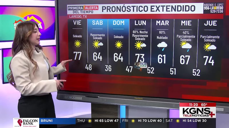 Jueves con temperaturas frescas