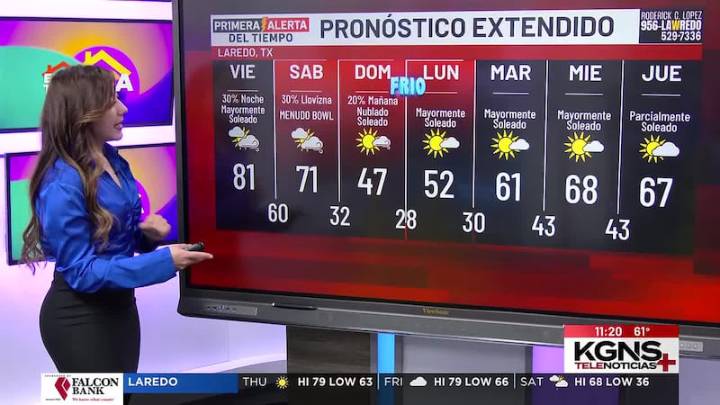 Jueves con temperaturas agradables