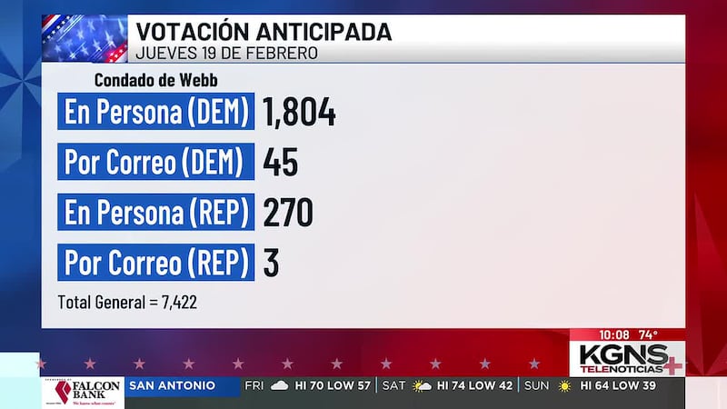 Tercer día de votación anticipada en el Condado de Webb
