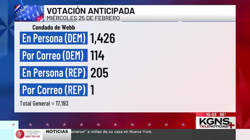 Penúltimo día de votación anticipada en Condado de Webb