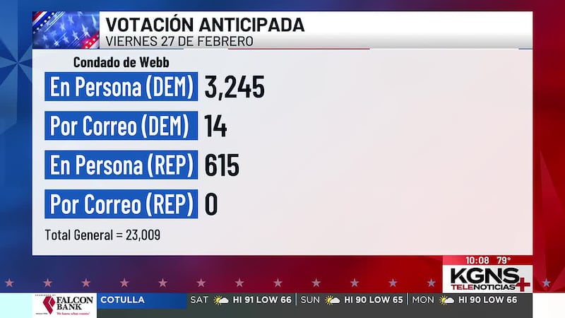 Cifras del último día de votación anticipada en el Condado de Webb
