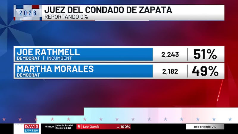 Resultados preliminares de las Elecciones Primarias del Condado de Zapata