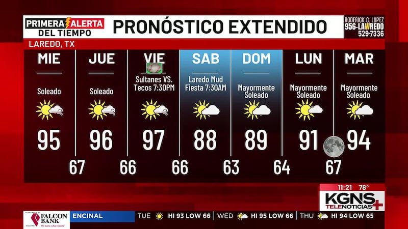 Martes soleado en Laredo