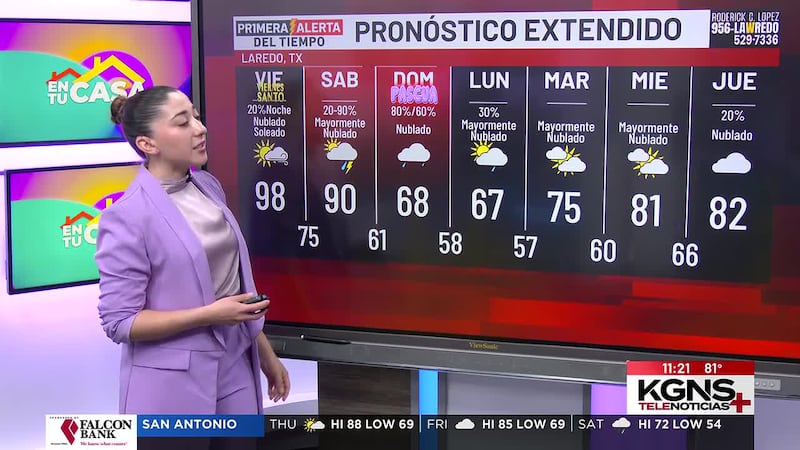 Jueves soleado y caluroso