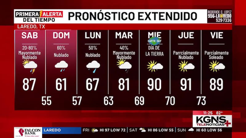 ¿Cómo estará el tiempo este fin de semana en Laredo?