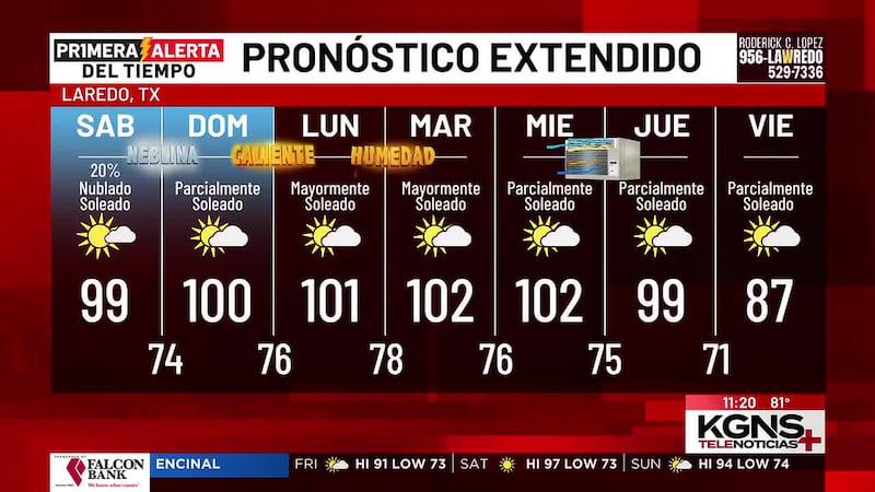 ¿Cómo estará el tiempo este fin de semana en Laredo?