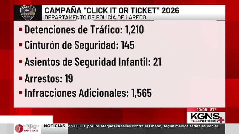 Más de mil detenciones de tráfico durante campaña "Click it or Ticket" en Laredo