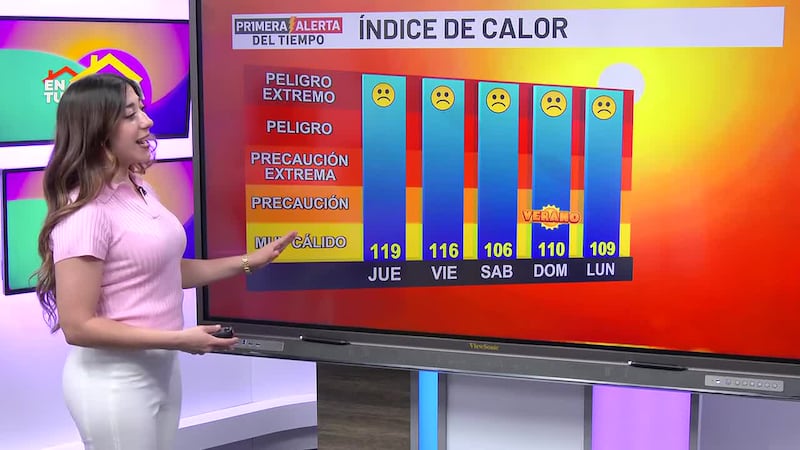 Mitad de semana soleado en Laredo