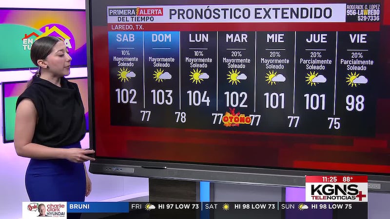 ¿Cómo estará el tiempo este fin de semana en Laredo?