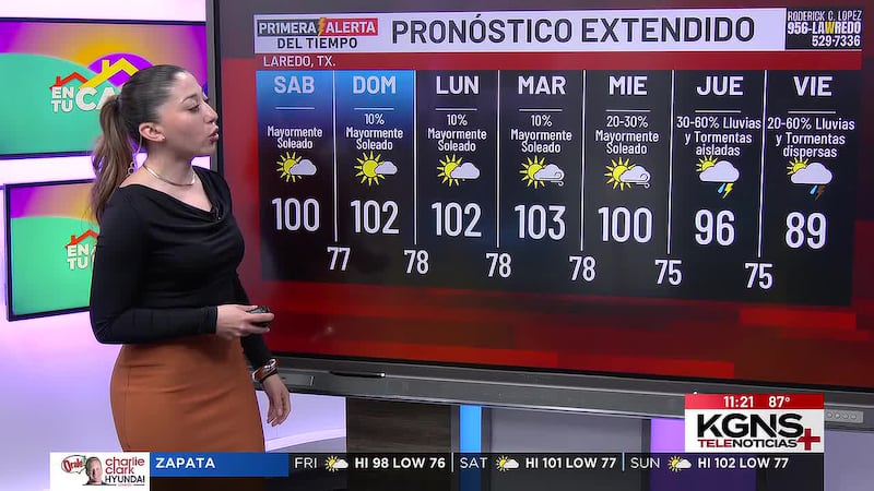 ¿Cómo estará el tiempo este fin de semana en Laredo?