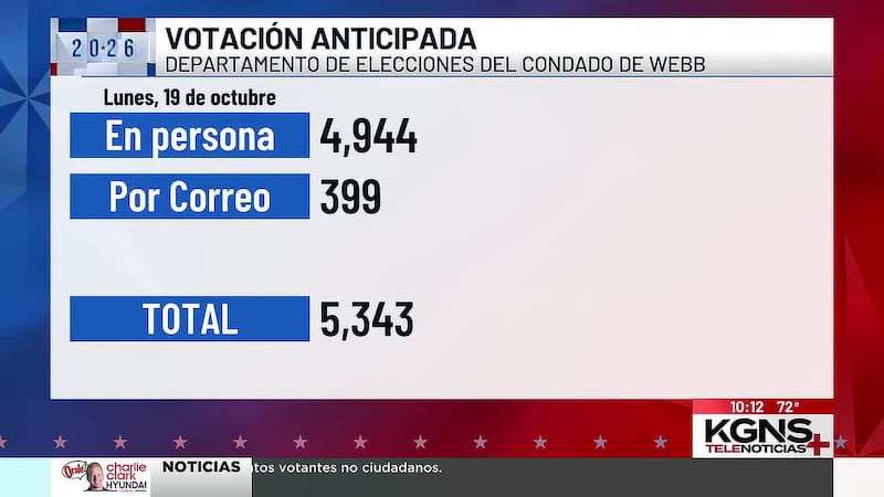 Condado de Webb da a conocer cifras del primer día de votación anticipada