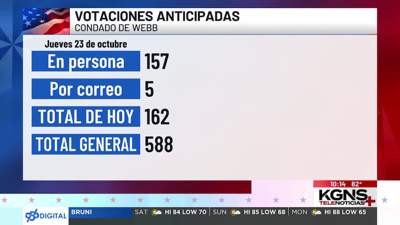 Resultados del Cuarto Día de Votación Anticipada