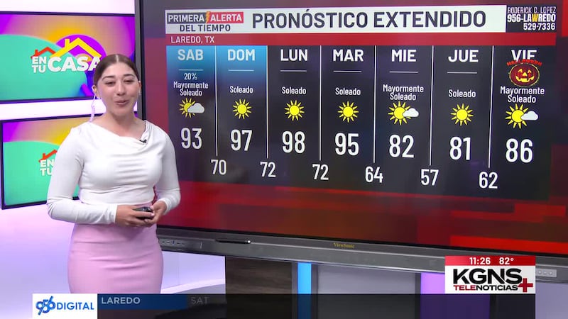 ¿Cómo estará el tiempo este fin de semana?