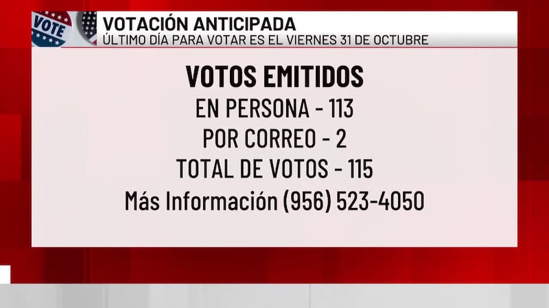 Resultados de votación anticipada de este sábado