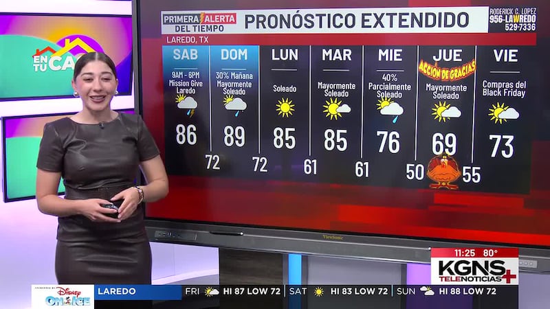 ¿Cómo estarán las temperaturas este fin de semana?