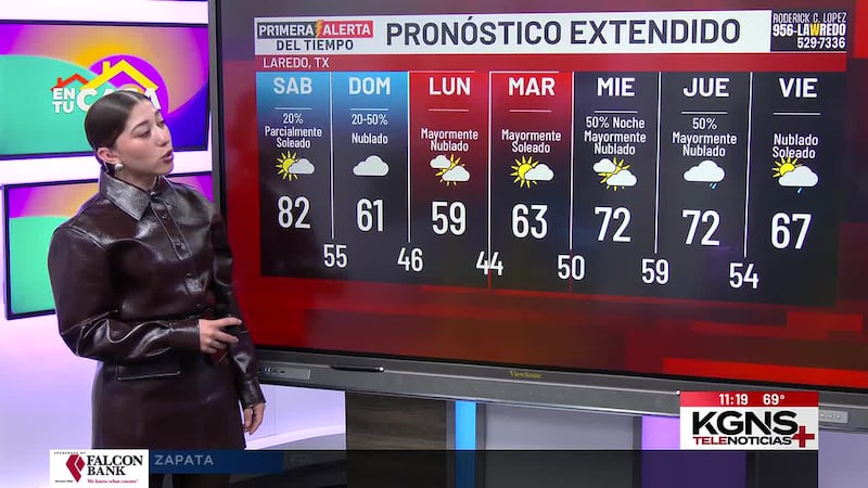 ¿Cómo estarán las temperaturas este fin de semana?