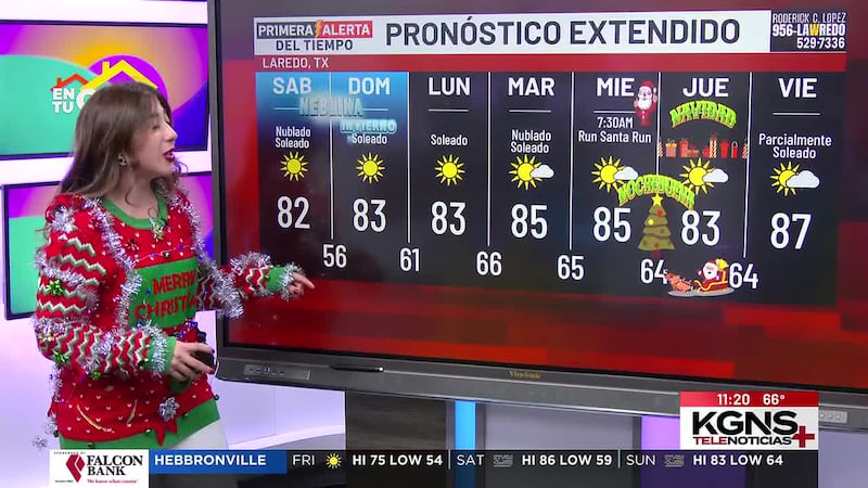 ¿Cómo estará el tiempo este fin de semana?